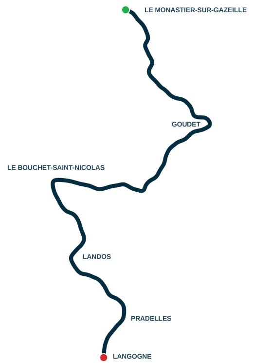parcours du séjour Initiation au chemin de Stevenson